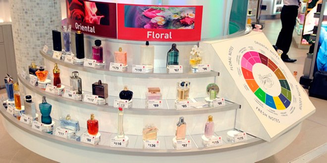 Основные типы ароматов. Фруктовая группа парфюмов. Обзор общепризнанных классов